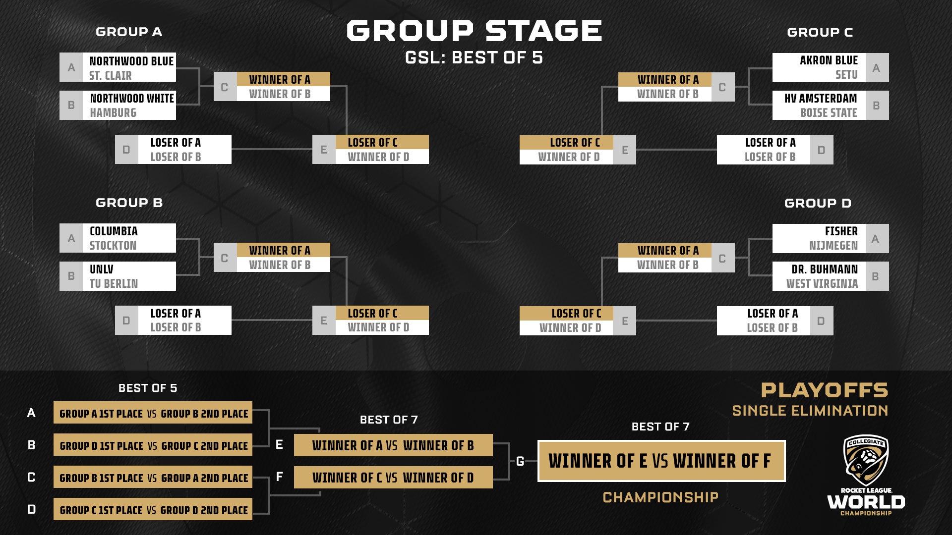 Everything you need to know about the Worlds 2023 format