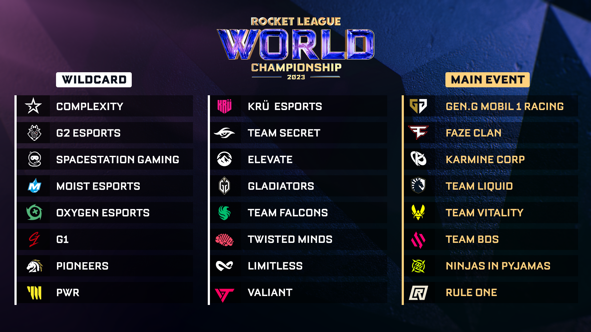 All teams qualified for LoL Worlds 2023