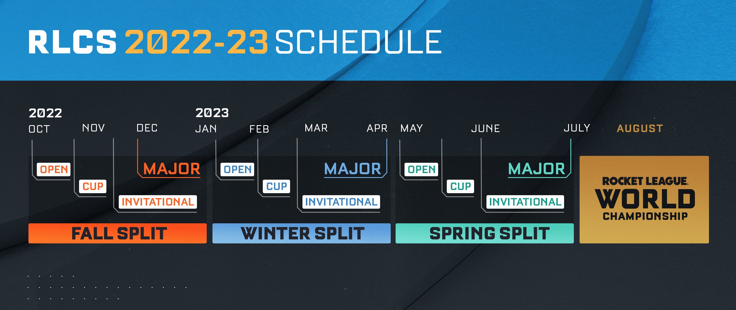 Rlcs Worlds Schedule 2024 Seana Courtney