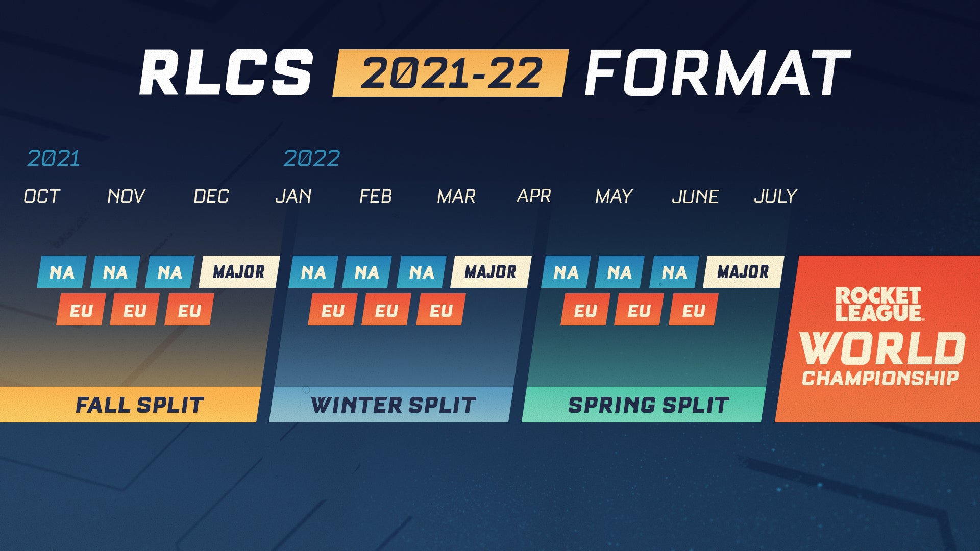 RLCS_Format_Overview_03.jpg