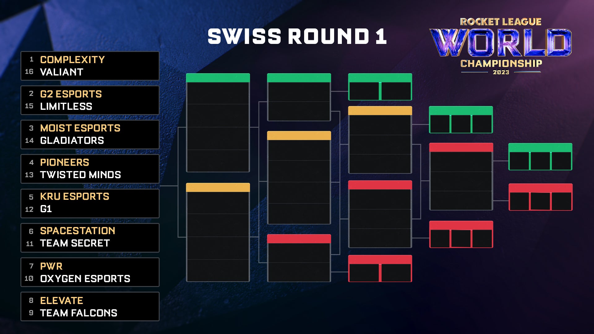 Rocket League World Championship Primer + OnSite Guide Rocket League