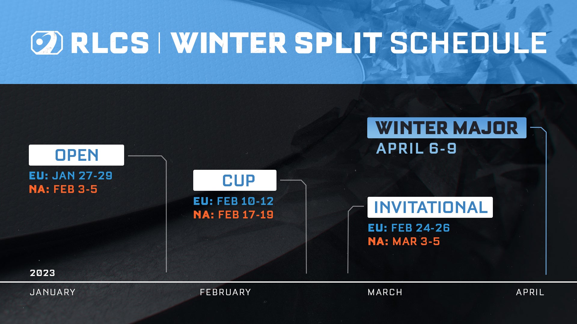 2023 Rocket League ® 1v1 Double Elimination Tournament #1